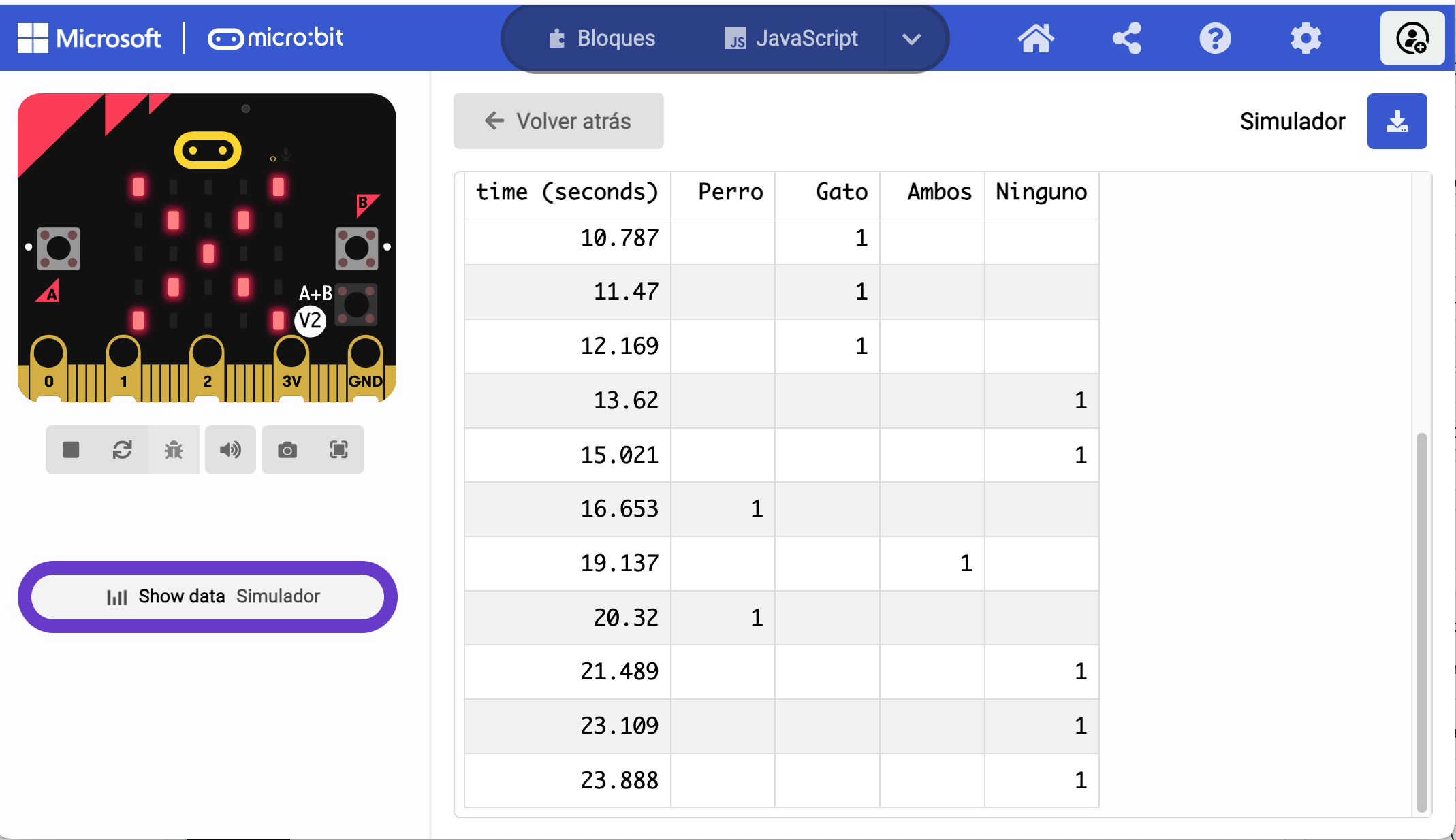 Datos en el simulador para proyecto de microbit