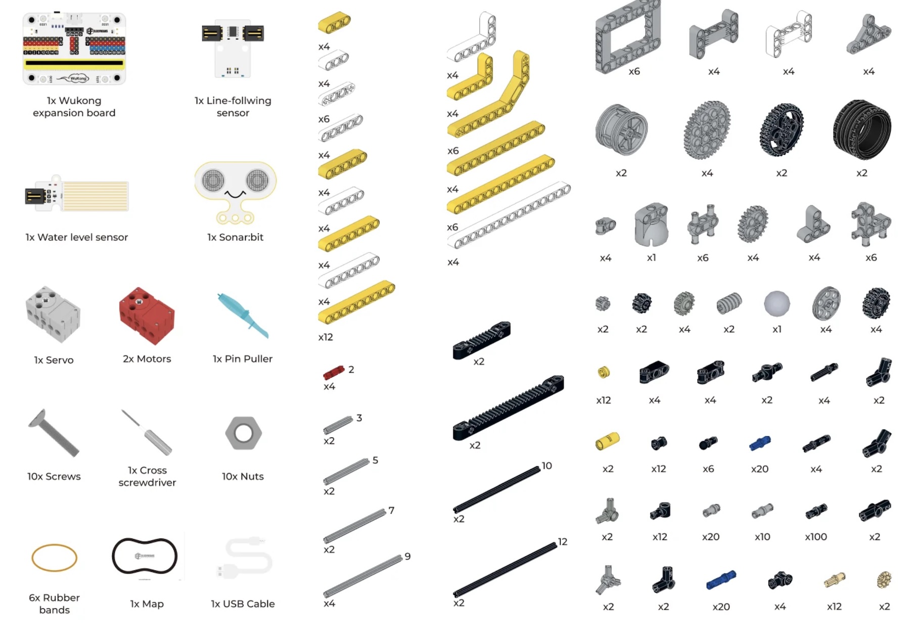 Contenido del kit Wonder 32 en 1